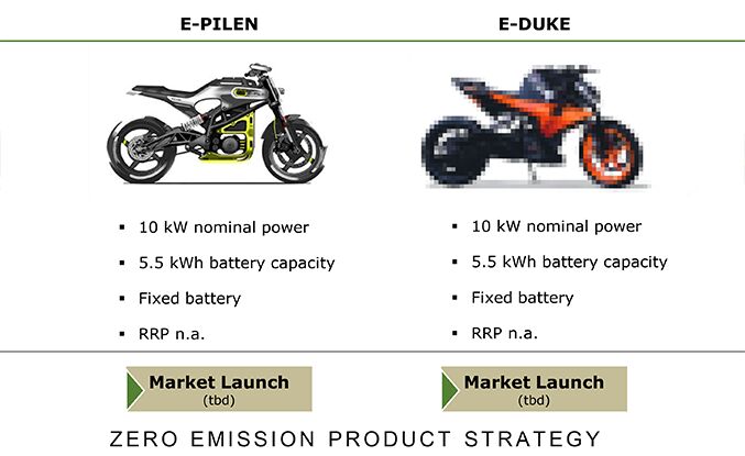 Pierer Mobility Confirms a KTM E-Duke is in Development